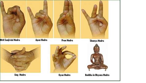 True healing involves Body, Mind and Spirit ~ © Alison Stormwolf ~: Mudras for Healing