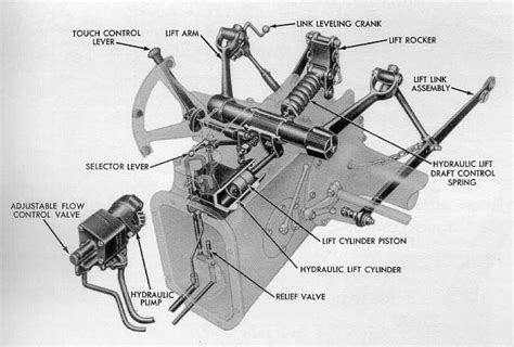 Ford Jubilee Hydraulic Schematic