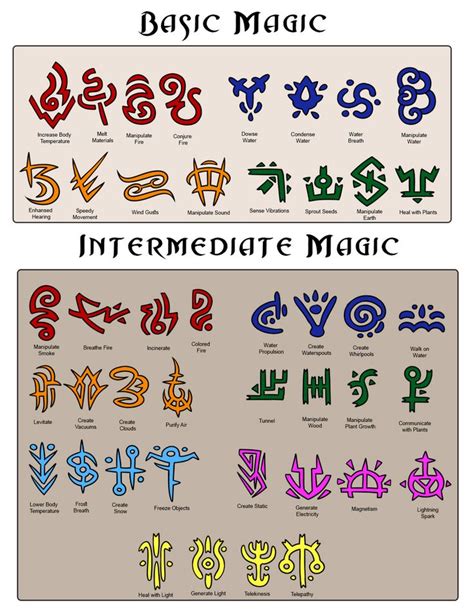 Magic Elemental Runes by Wyngrew on DeviantArt | Símbolos de letras ...