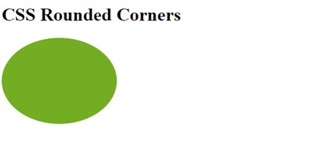 Rounded Corners in CSS