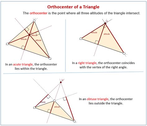 Orthocenter of a Triangle (examples, solutions, videos, worksheets, games, activities)