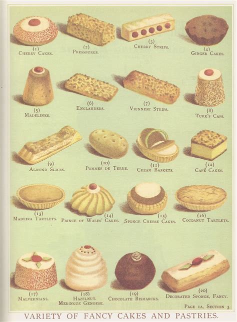 Victorian Dainties | Desserts, Victorian cakes, Vintage recipes