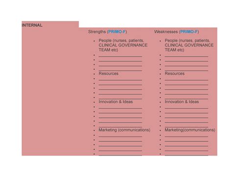 40 Powerful SWOT Analysis Templates & Examples