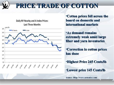 Cotton commodity in india demand and supply