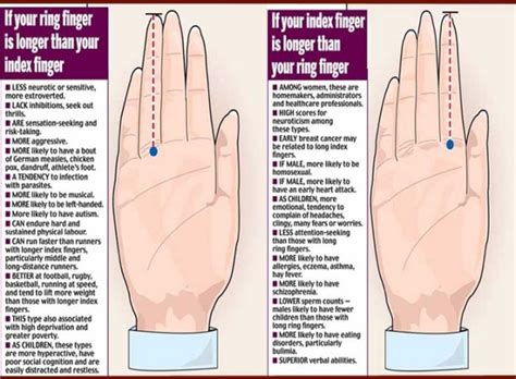 Finger length tells you everything? | SiOWfa15: Science in Our World: Certainty and Controversy