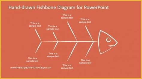 Free Fishbone Diagram Template Of Best Fishbone Diagrams For Root Cause 17040 | The Best Porn ...