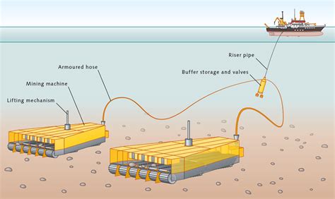 Manganese nodules « World Ocean Review