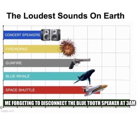 The Loudest Sounds on Earth - Imgflip