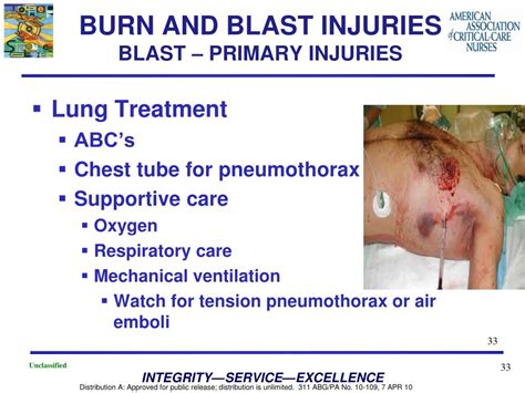 PPT - BURN AND BLAST INJURIES Capt Regan Miller CSTARS PowerPoint Presentation - ID:2222633