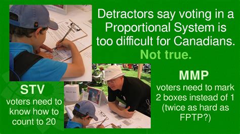 Detractors say voting PR is hard | Detractors say voting in … | Flickr