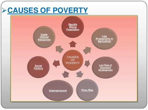 Causes And Consequences Of Poverty