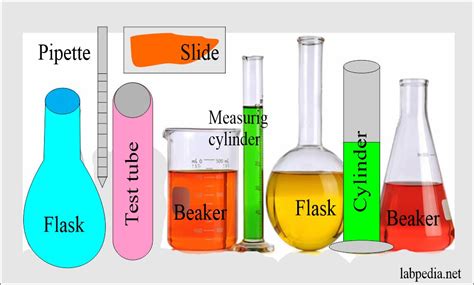 Laboratory Glassware, cleaning and Sterilization - Labpedia.net