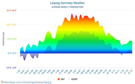 Leipzig Germany weather 2020 Climate and weather in Leipzig - The best ...