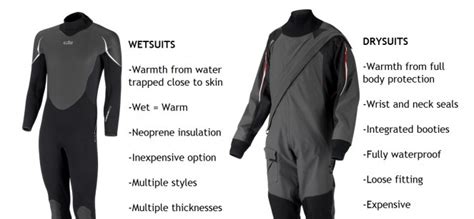 Drysuit Guide - West Coast Sailing