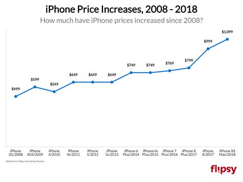 The $75,000 cell phone bill & the $5,300 iPhone: Will smartphones rob ...