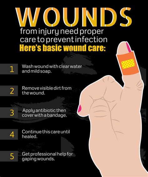 Wounds | Wound care, Skin care supplies, Care