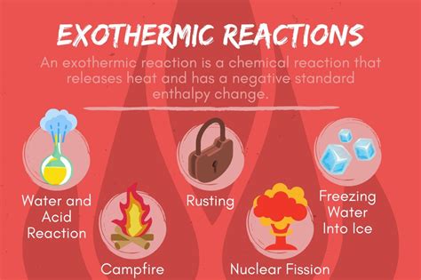 Chemical Reaction Examples In Everyday Life