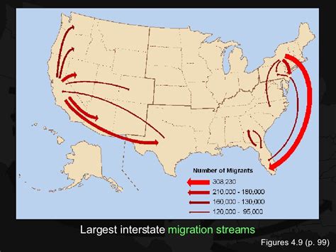 Kuby Chapter 4: Newton's First Law of Migration: The Gravity Model