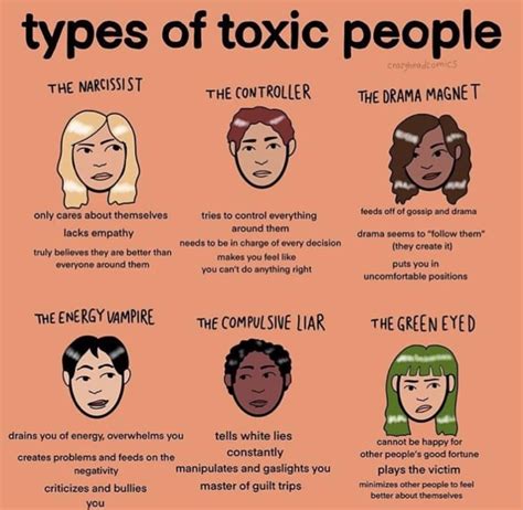 Types of toxic people - Management Books | Facebook