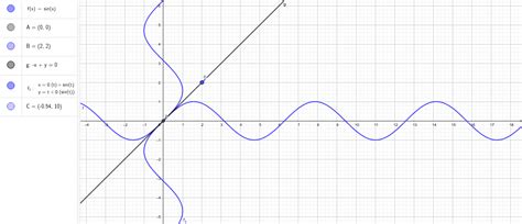 Getting graph of sin^-1x by mirror image of sinx in y=x – GeoGebra