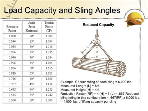 Slingsafety 1226191517188739-8