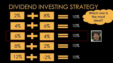 Expanding on the Growth in the 6% Dividend Yield + 4% Growth Dividend ...