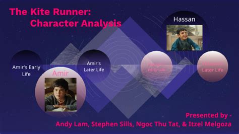 Kite Runner Character Analysis by Itzel Melgoza on Prezi