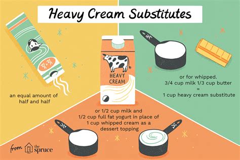 2-Ingredient Heavy Cream Substitute