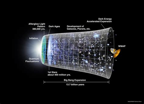 Understanding Cosmology and Its Impact