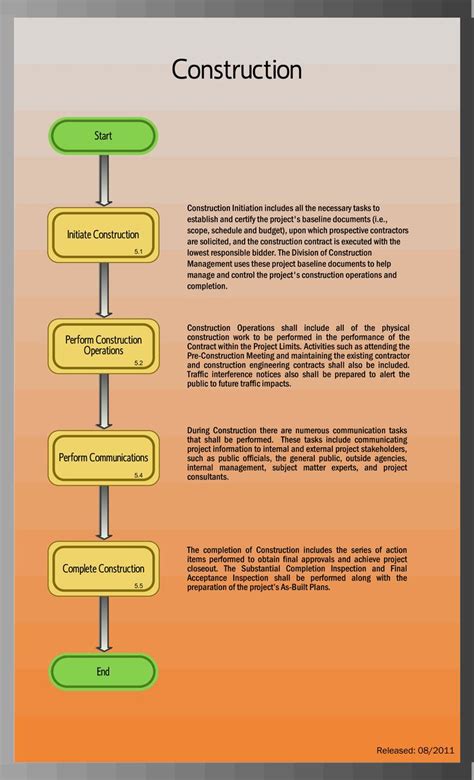 Construction Chart Template | Templates, Project success, Business template