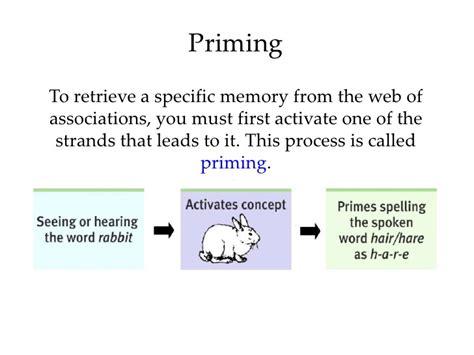 मीडिया शिक्षा : Priming Theory of Mass Communication