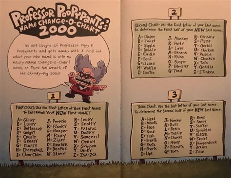 Professor Poopypants Name Change-O-Chart 2000 by JoeyJP123 on DeviantArt