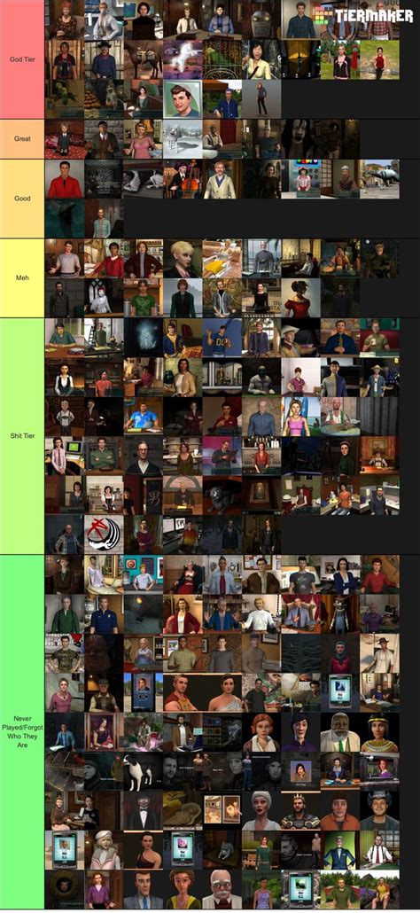 Create a Characters: Nancy Drew Games Tier List - TierMaker | Nancy drew games, Nancy drew, Nancy