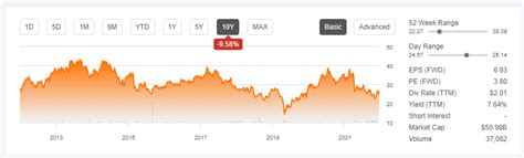 BMW Stock: A Premium Automaker At A Bargain Price | Seeking Alpha