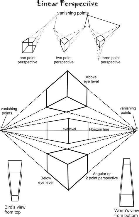 different viewpoints in perspectiveOne point perspective Art education ...