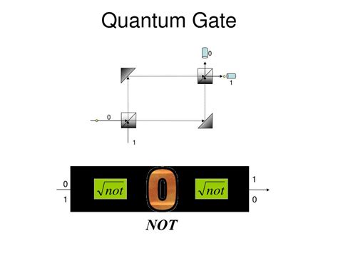 PPT - From Quantum Gates to Quantum Learning: recent research and open ...