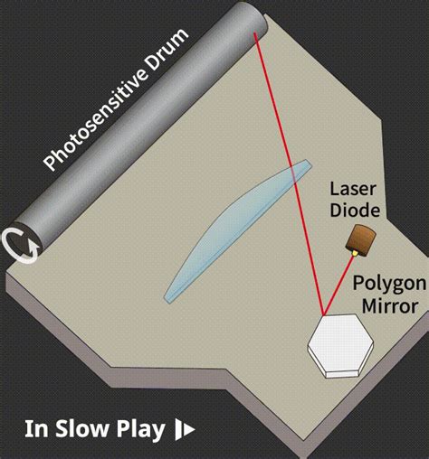 Imaging Laser Scanning with Polygon Mirror