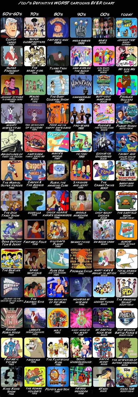 /co/'s list of the worst cartoons ever made, sorted by decade. Brings back some pretty bad ...