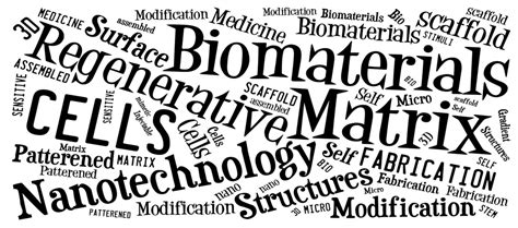 Biomedical Innovations - Makayla Claiborne