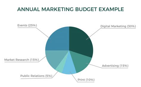 Marketing Budget Best Practices for Small Businesses - FreshLeaf Marketing