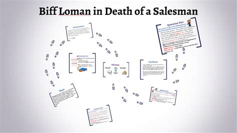 Biff Loman in Death of a Salesman by Julia Avolio