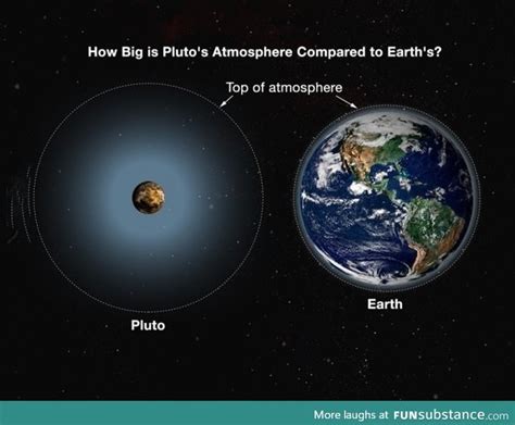 This is how big Pluto's Atmosphere is - FunSubstance