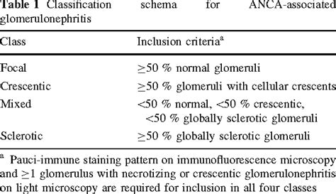 Pathology of ANCA-associated vasculitis | Semantic Scholar