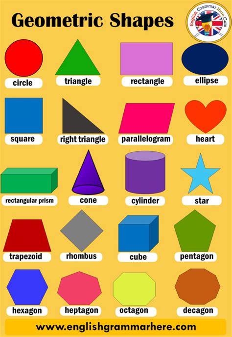 Graphic Design: Shapes | Geometric shapes names, Shape names, English grammar