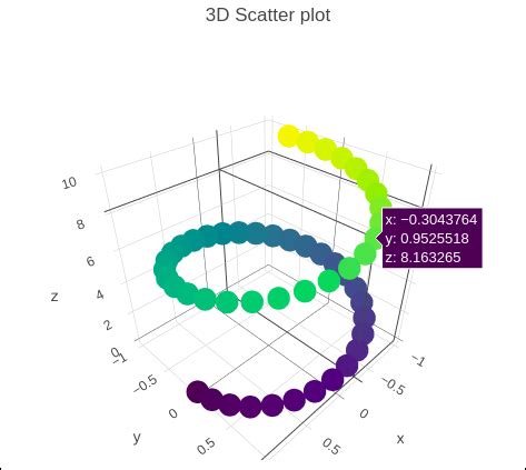 👉 Plotly: gráfico de dispersión 3D y de superficie - Tutoriales y ...