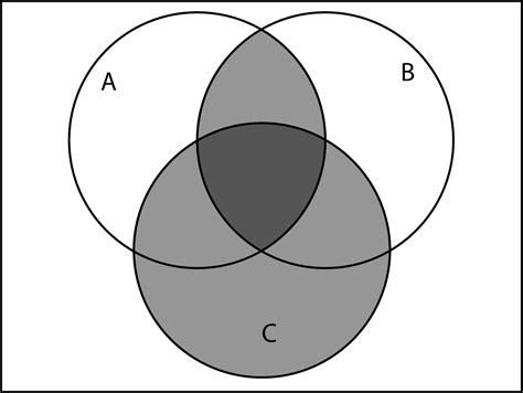 [DIAGRAM] A B Compliment Venn Diagram - MYDIAGRAM.ONLINE