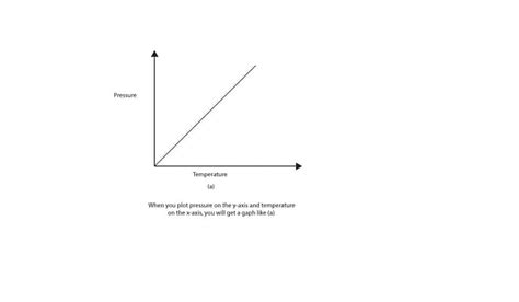 What’s the relationship between pressure and temperature of gas?