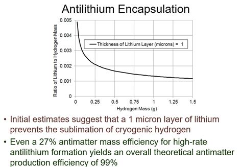 Roadmap to Increase Antimatter Production by 10 Billion Times ...