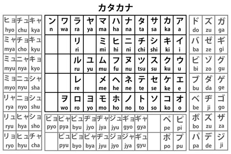 Mengenal Huruf Hiragana dan Katakana