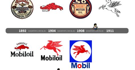 Rohit Agarwal: Mobil Logo History